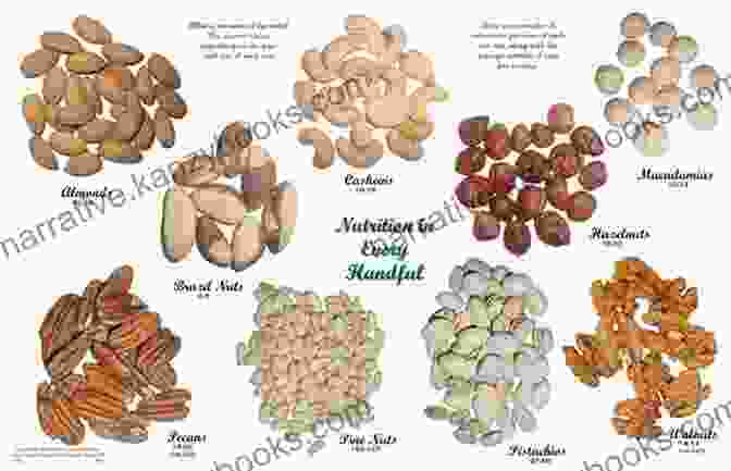 A Bowl Filled With Various Nuts And Seeds, Including Almonds, Walnuts, Pecans, Chia Seeds, And Pumpkin Seeds Nuts And Seeds: Its Breakfast Lunch And Dinner