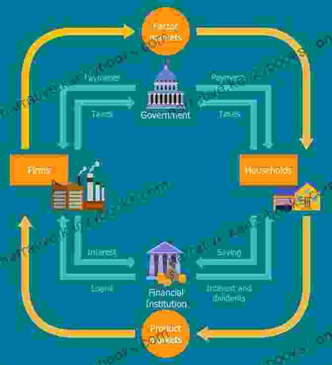 A Diagram Illustrating A Circular Economy I M Trying To Love Garbage