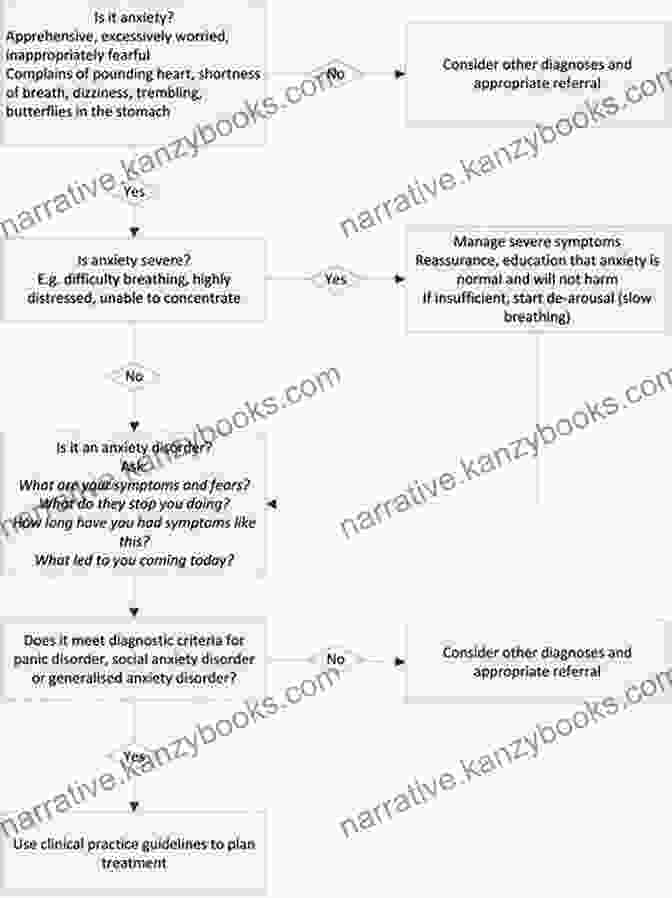 A Flowchart Outlining Various Treatment Options For Panic Attacks Helicobacter Pylori (H Pylori) : The Ultimate Guide On The Causes Treatment Symptoms And How To Remain Free Forever