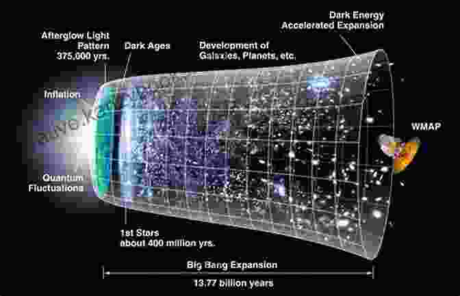 An Artistic Depiction Of Galaxy Formation In The Early Universe Solar System For Kids : The Sun And Moon: Universe For Kids (Children S Astronomy Space Books)