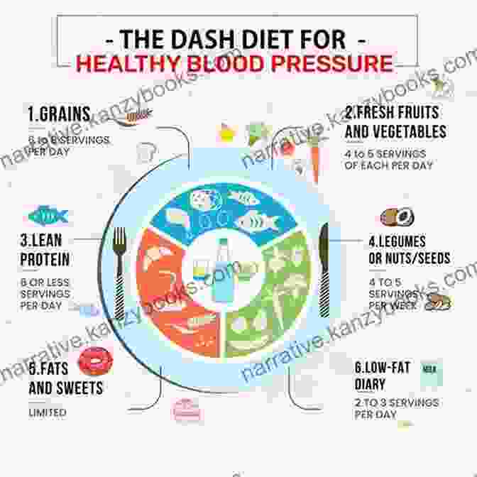 Blood Pressure Infographic DASH Diet: The Beginner S Guide To Lose Weight And Lower Blood Pressure (Includes 31 Day Meal Plan)