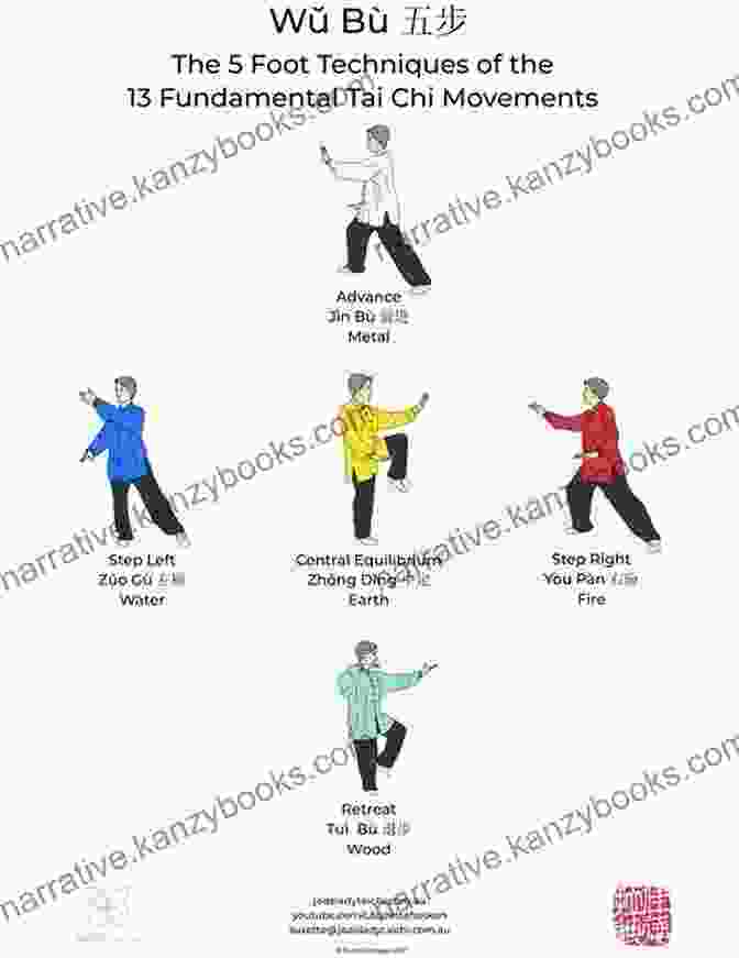 Crafting Visual Narratives Tai Chi Moves Step By Step: A Guide For Beginners