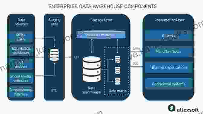 Oracle Autonomous Database: The Ultimate Database For Modern Enterprises Oracle Autonomous Database In Enterprise Architecture: A Practical Approach To Understanding Oracle Cloud Infrastructure Autonomous Databases For Better Consolidation Automation And Security