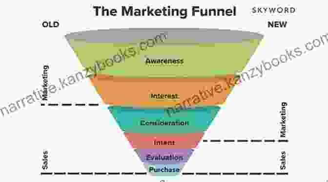 Sales Funnel Marketing Diagram Sales Funnel Marketing For Beginners: Learn How To Make A Sales Funnel Build A Sales Funnel Manage Sales Funnel With Sales Funnel Examples And Email Marketing Tools