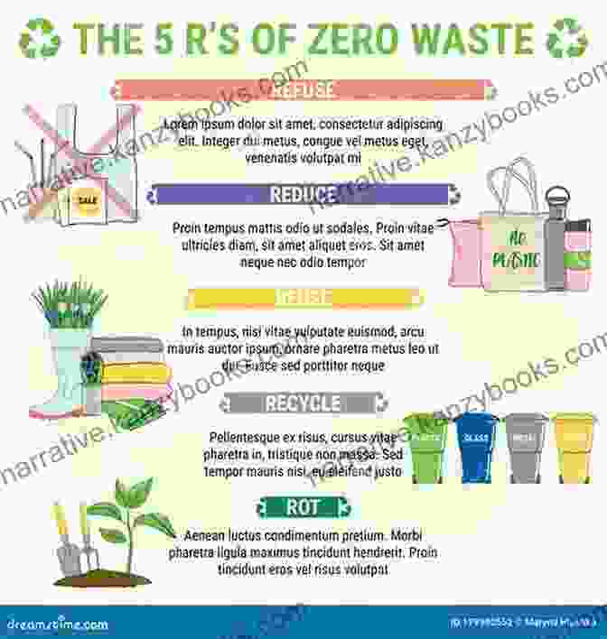 The Lean And Green Principles Of Waste Reduction And Environmental Sustainability The Meaning Of Lean And Green: Discover A Lean And Green Diet