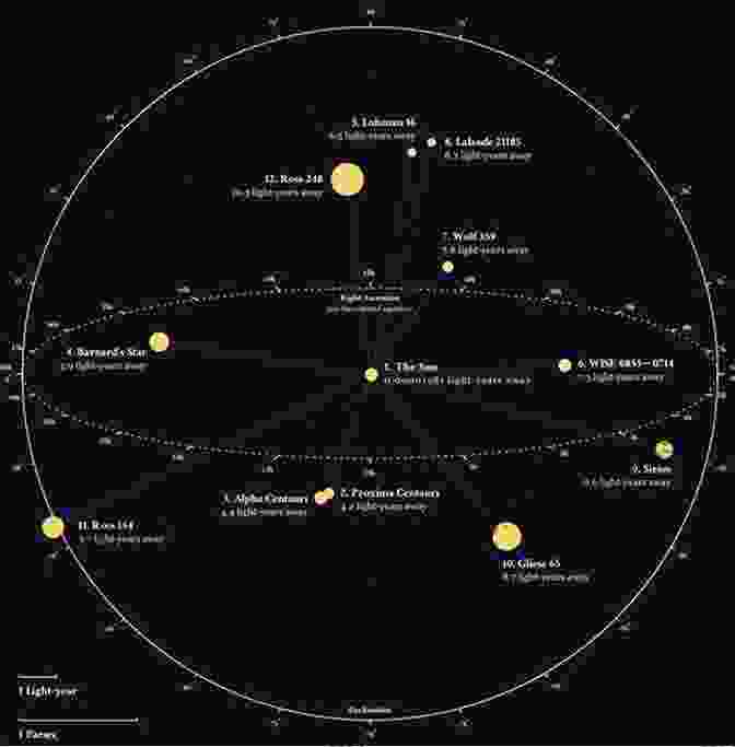 The Sun, Our Closest Star And The Center Of Our Solar System Solar System For Kids : The Sun And Moon: Universe For Kids (Children S Astronomy Space Books)