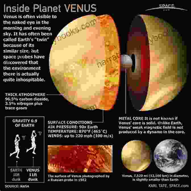 Venus, The Hottest Planet In Our Solar System Solar System For Kids : The Sun And Moon: Universe For Kids (Children S Astronomy Space Books)