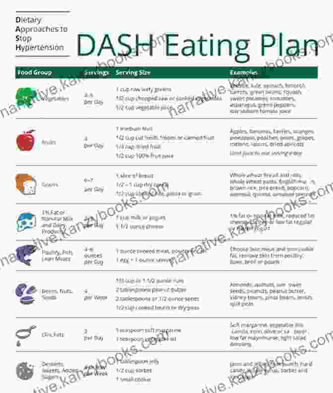 Weight Loss Chart DASH Diet: The Beginner S Guide To Lose Weight And Lower Blood Pressure (Includes 31 Day Meal Plan)